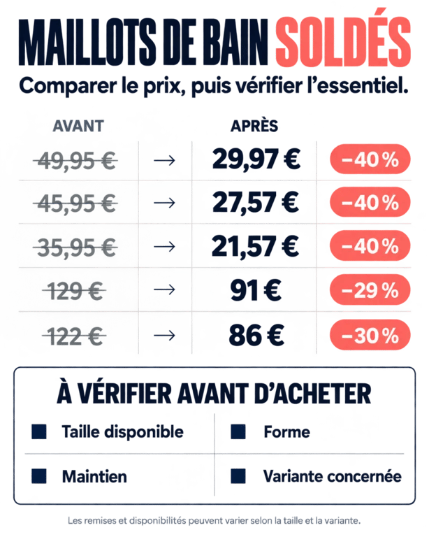 Infographie des prix et remises de maillots de bain soldés