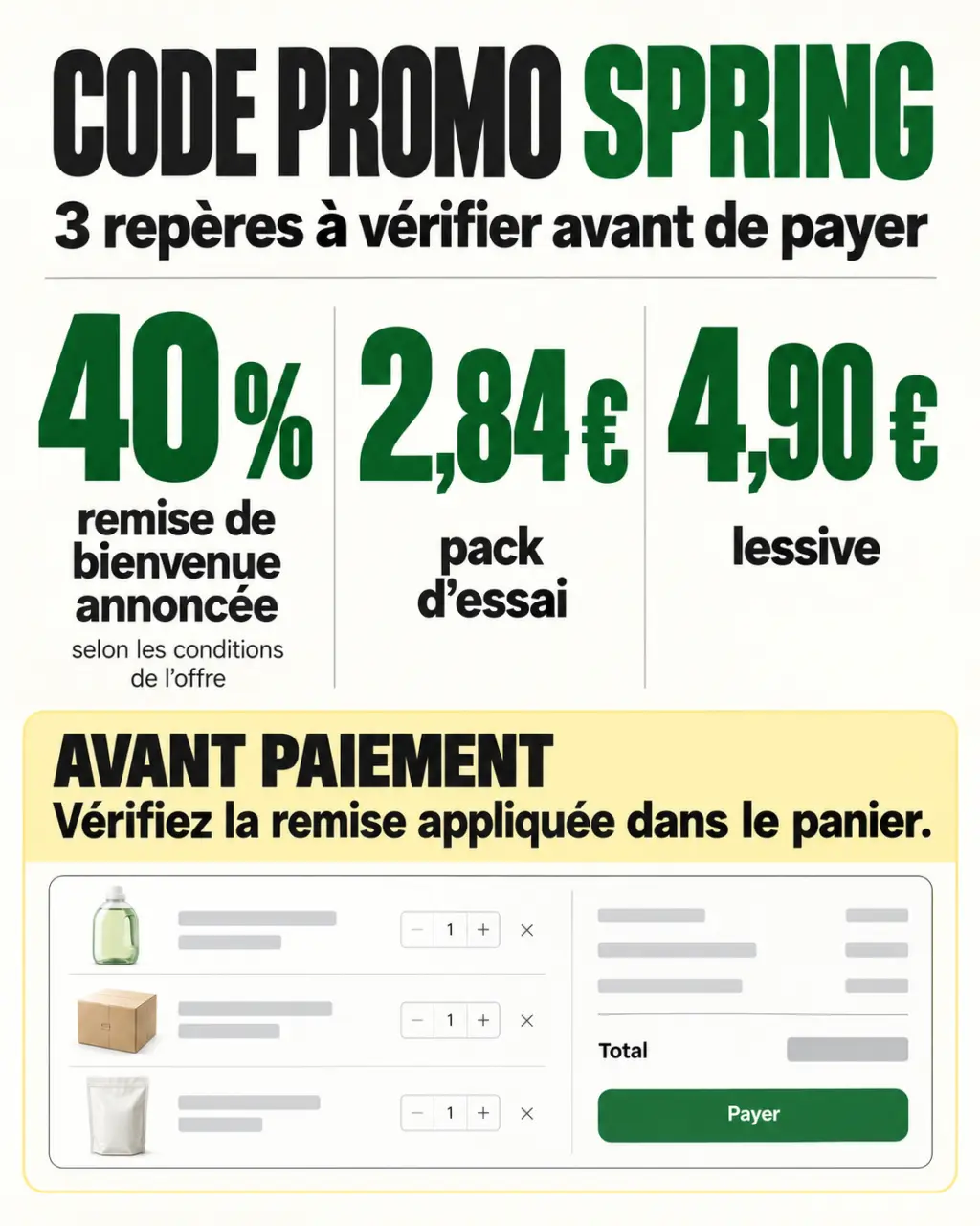 Infographie sur le code promo spring avec remise de 40 %, pack d’essai à 2,84 € et lessive à 4,90 €